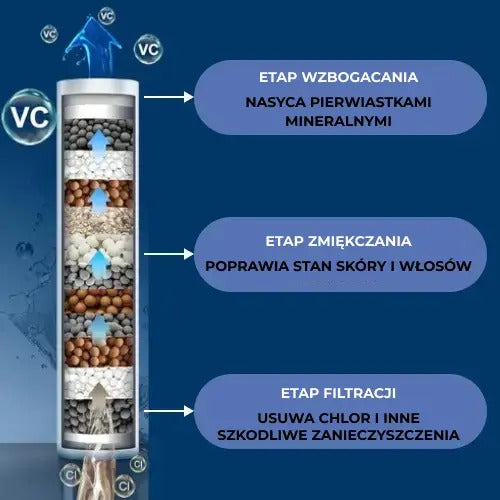 Słuchawka prysznicowa oszczędzająca wodę z filtrem (5521)